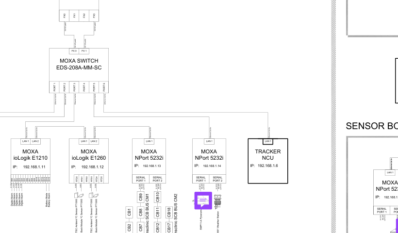 Comms block diagram: tracker NCU to SCADA