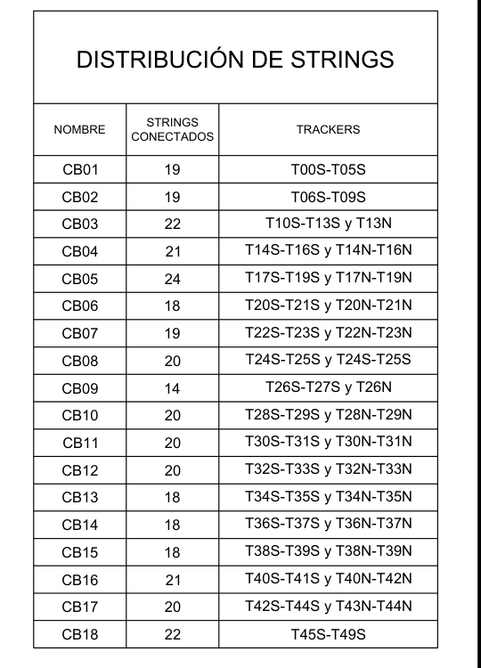 String distribution per combiner box