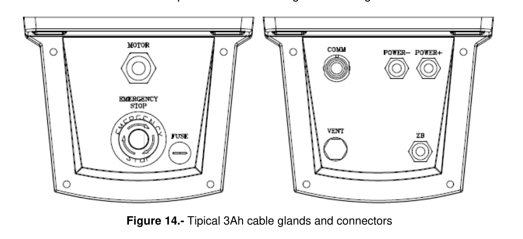 TCU end faces: MOTOR, EMERGENCY STOP, FUSE / COMM, POWER-, POWER+, VENT, ZB