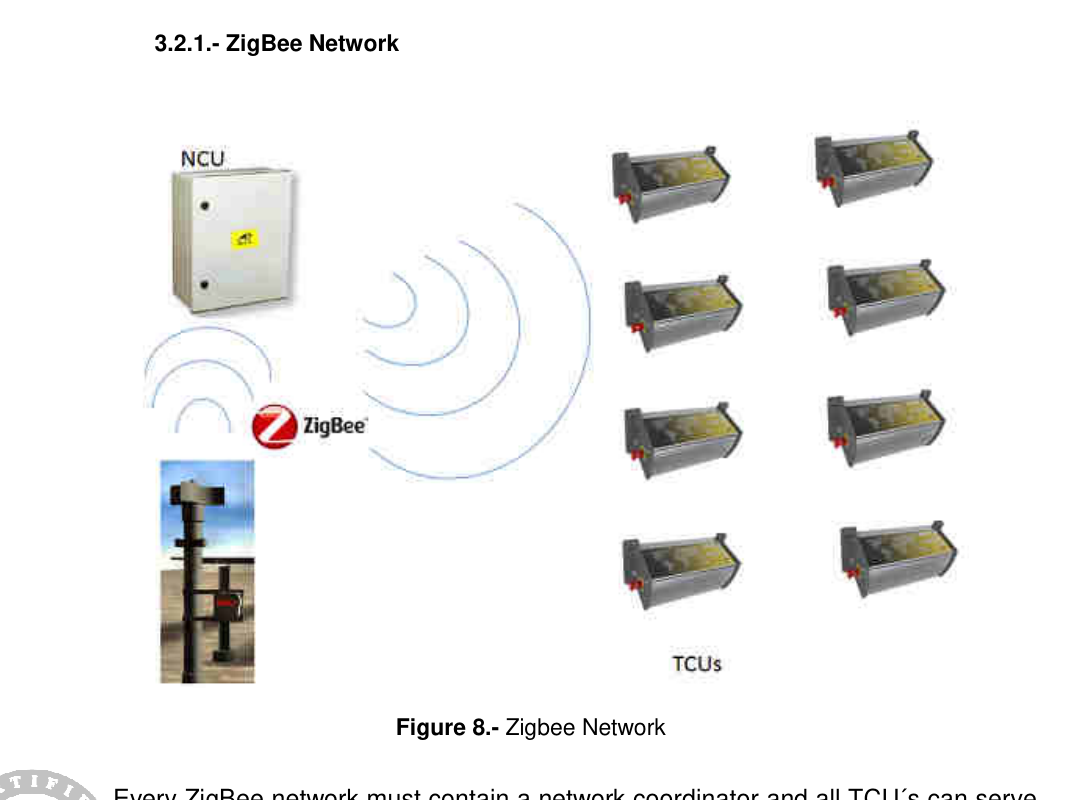 Zigbee mesh network diagram